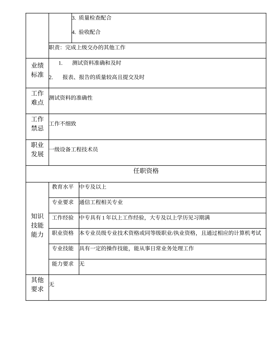 104011221 二级设备工程技术员.doc_第2页