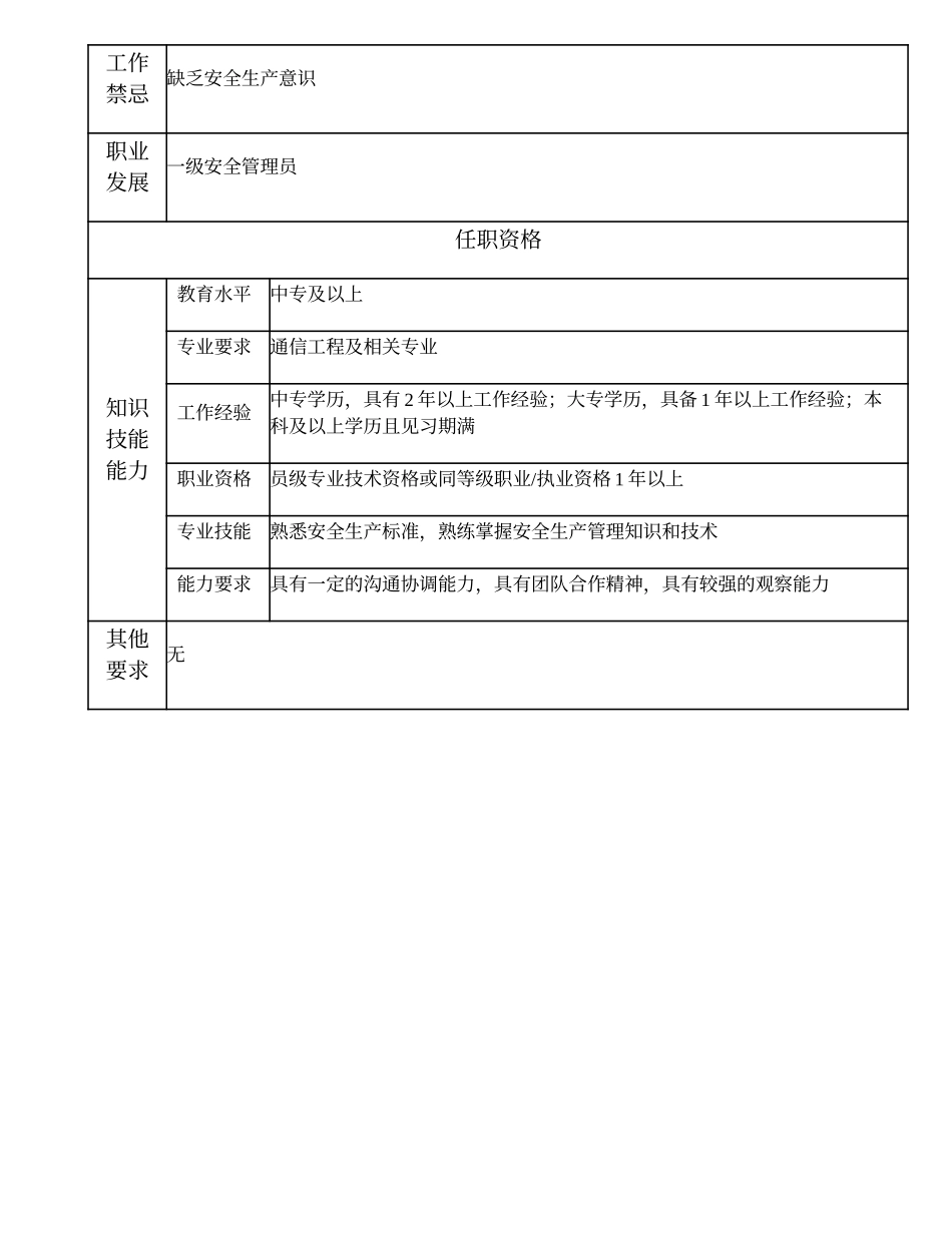 105011102 二级安全管理员.doc_第2页