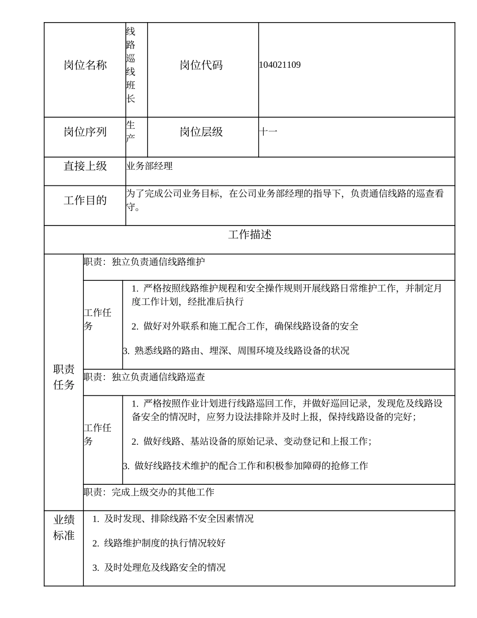 104021109 线路巡线班长.doc_第1页