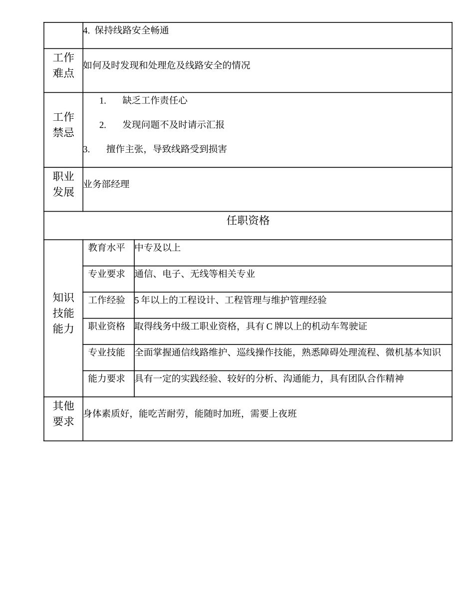 104021109 线路巡线班长.doc_第2页