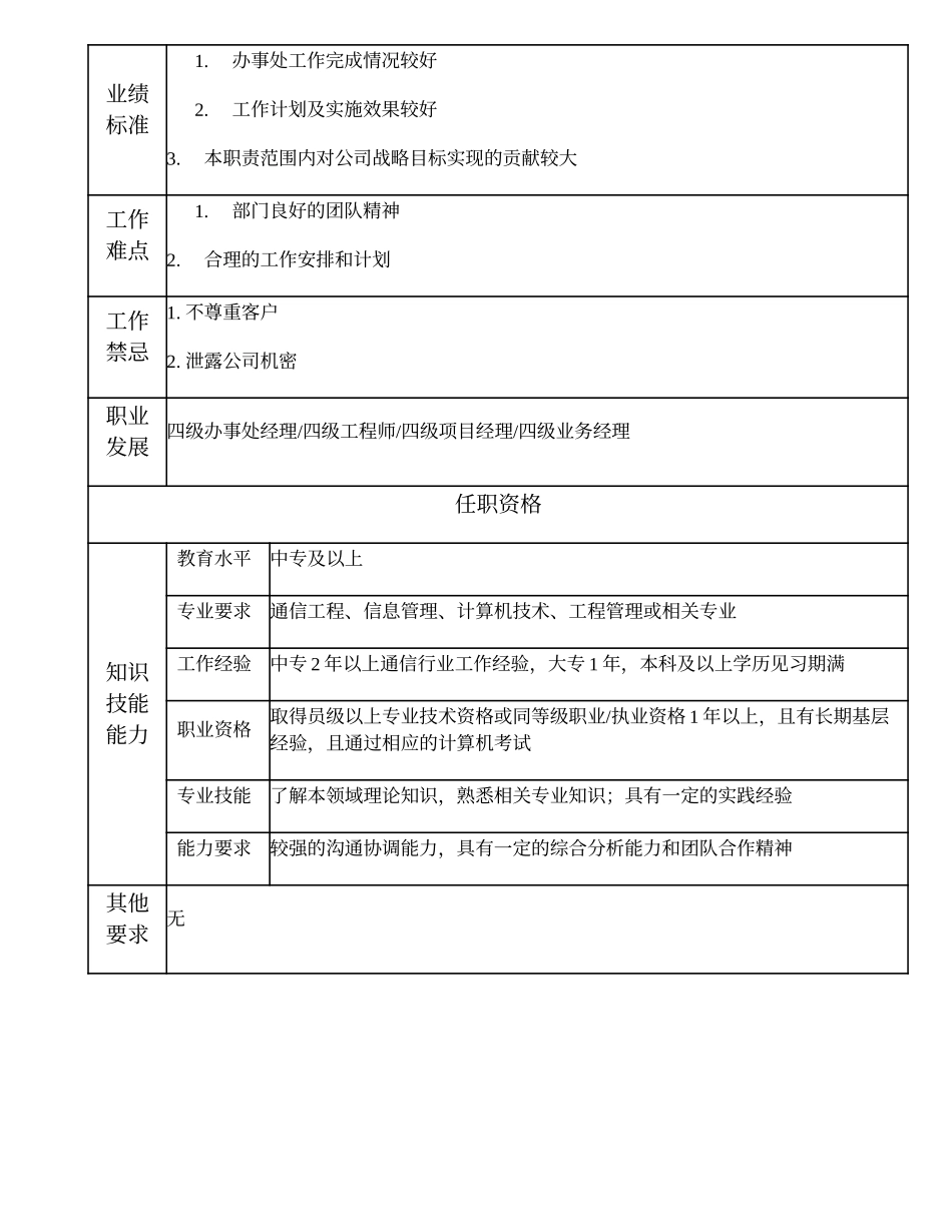 104011110 五级办事处经理.doc_第2页