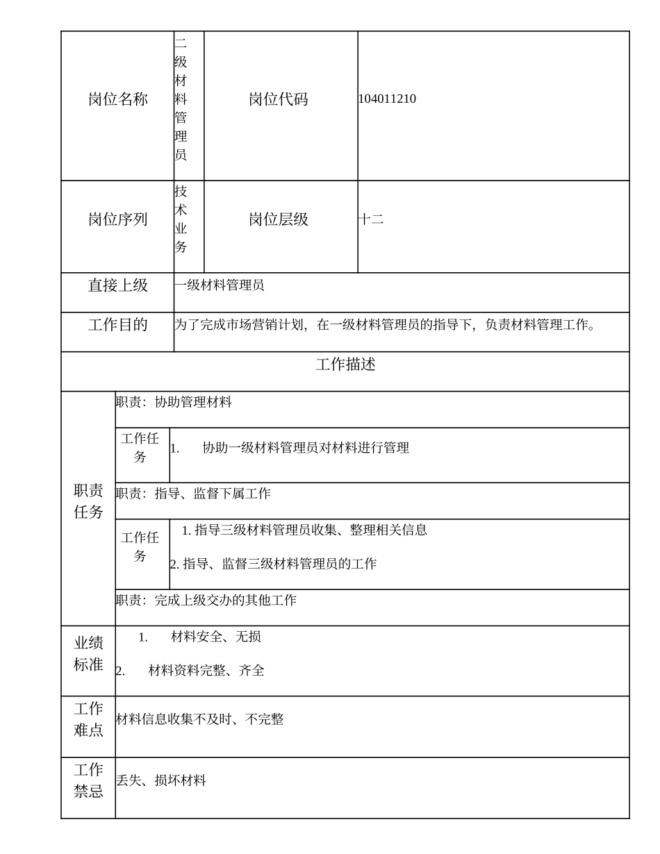 104011210 二级材料管理员.doc_第1页
