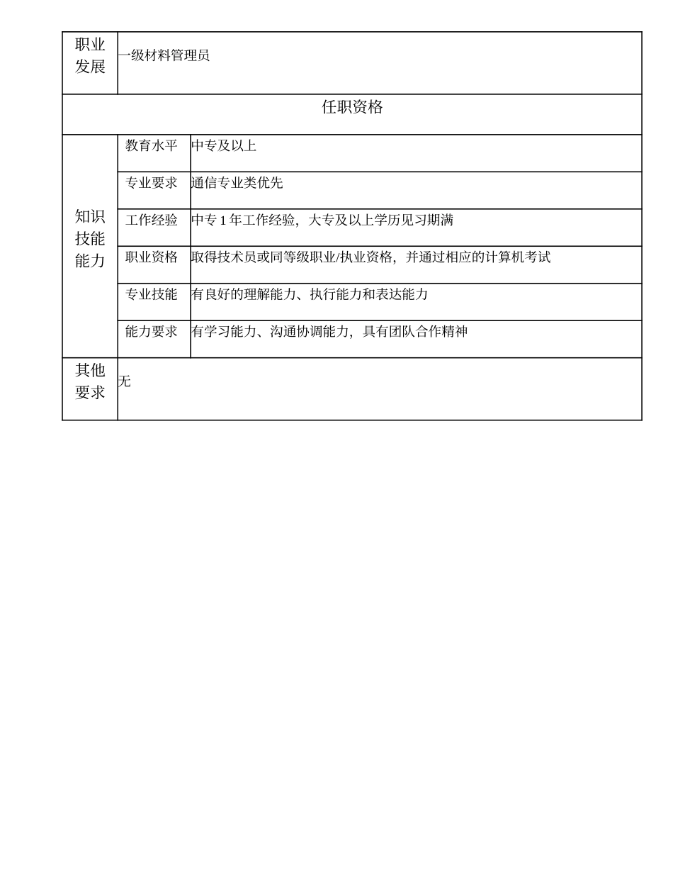 104011210 二级材料管理员.doc_第2页