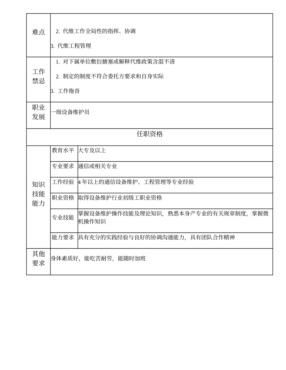 104021119 设备维护班长.doc_第2页