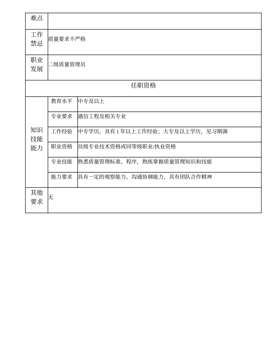 105011201 三级质量管理员.doc_第2页