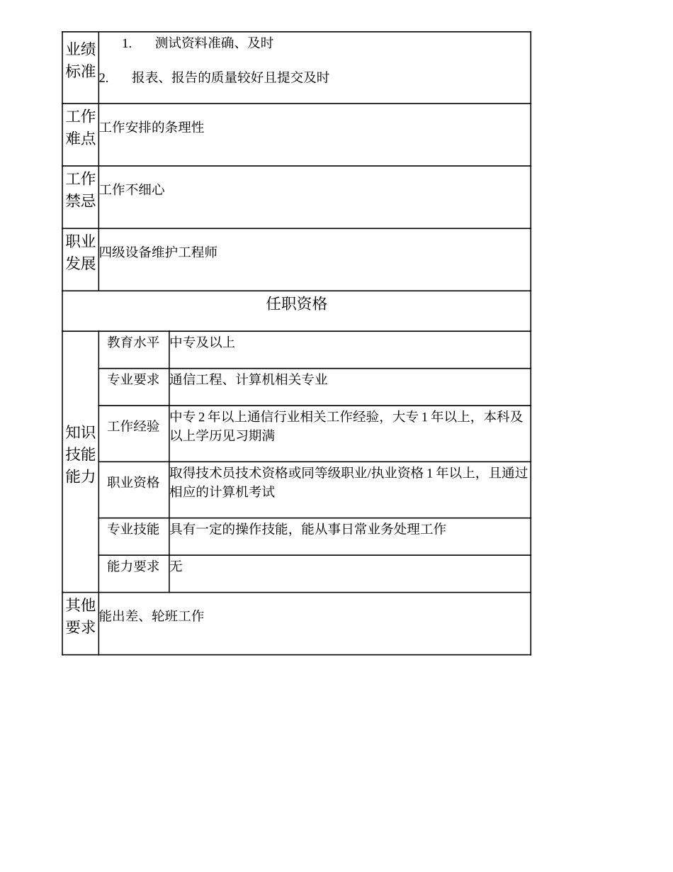 104011120 一级设备维护技术员.doc_第2页