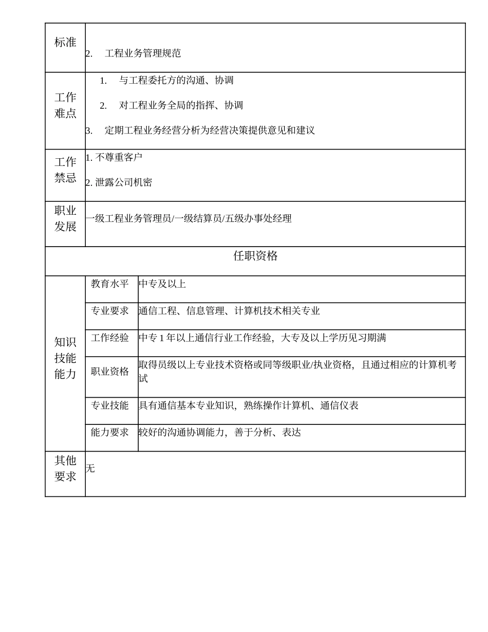 104011204 二级工程业务管理员.doc_第2页