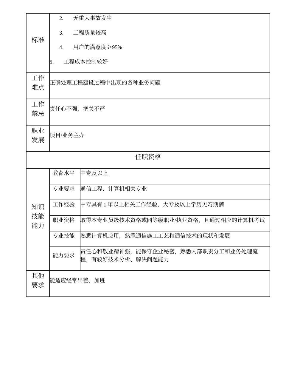 104011220 二级管线工程技术员.doc_第2页
