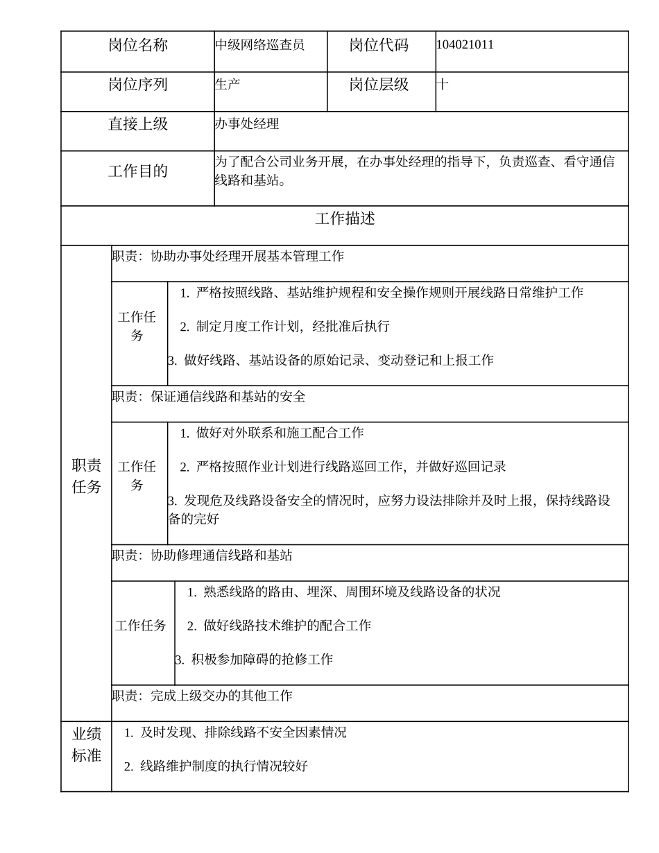 104021011 中级网络巡查员.doc_第1页
