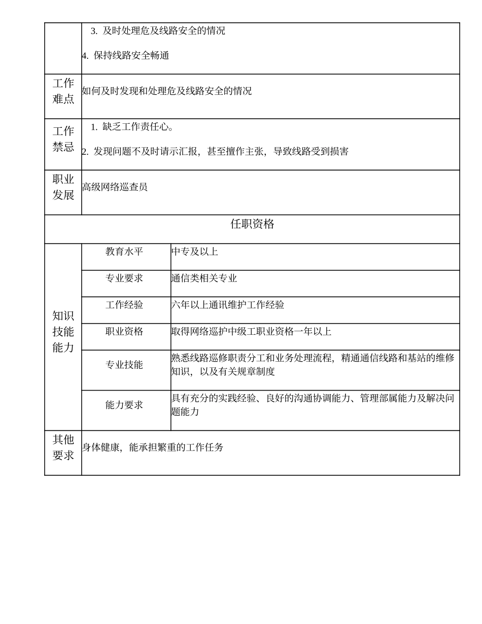 104021011 中级网络巡查员.doc_第2页