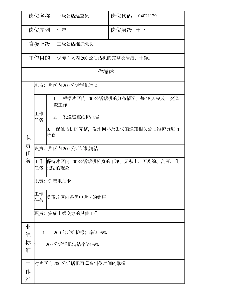 104021129 一级公话巡查员.doc_第1页