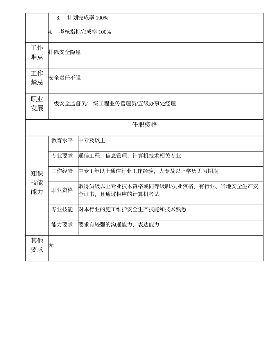 104011202 二级安全监督员.doc_第2页