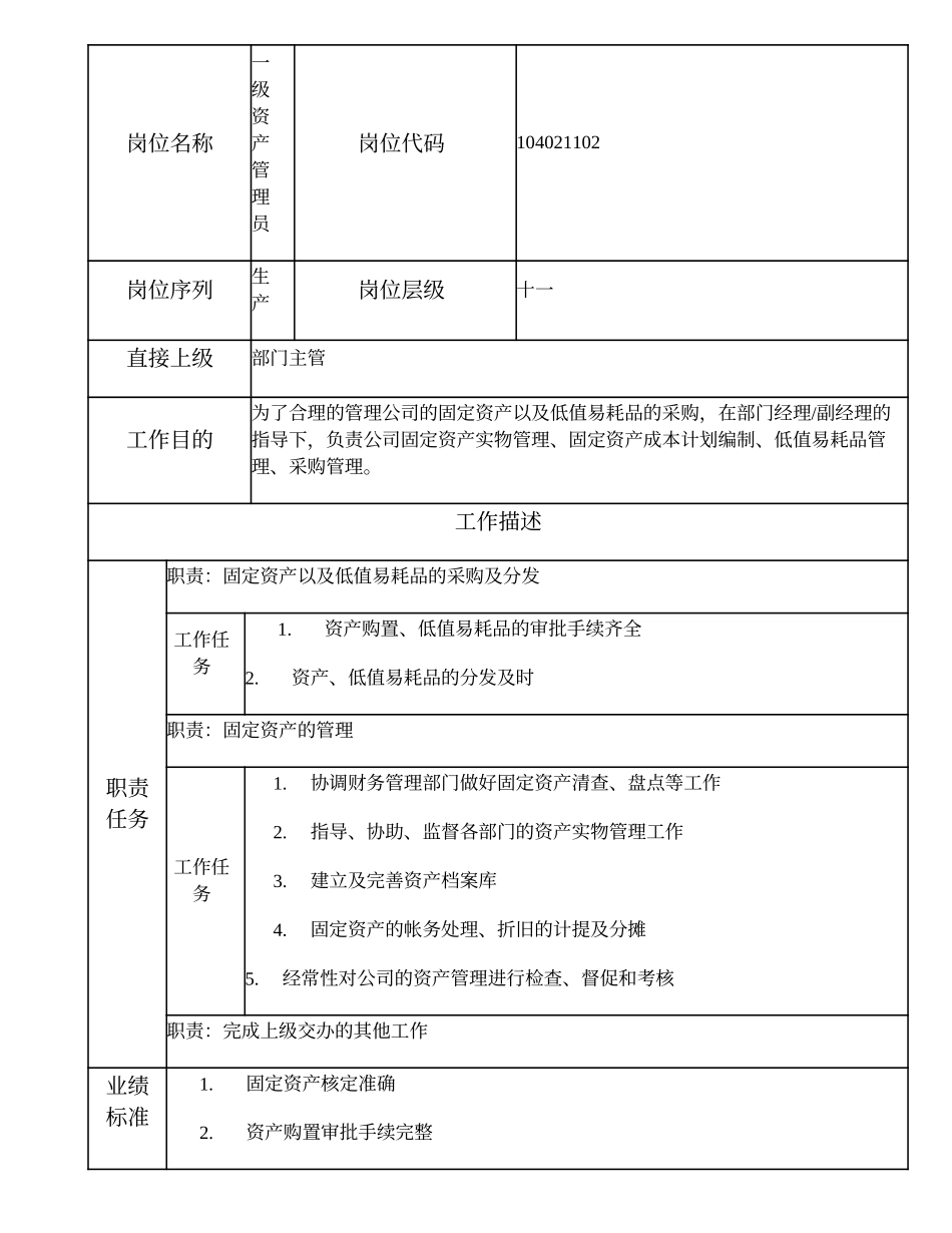 104021102 一级资产管理员.doc_第1页