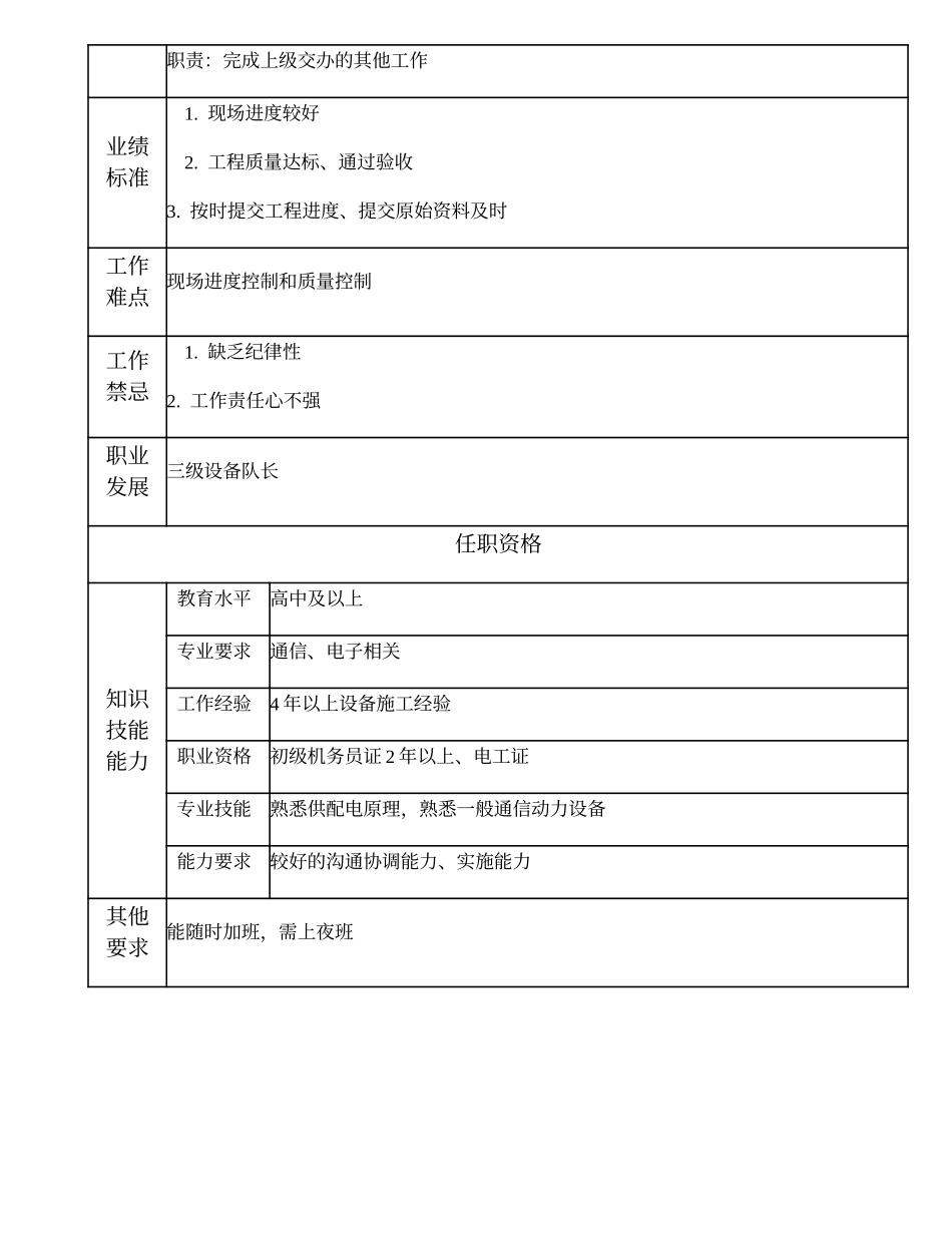 104021216 四级设备队长.doc_第2页