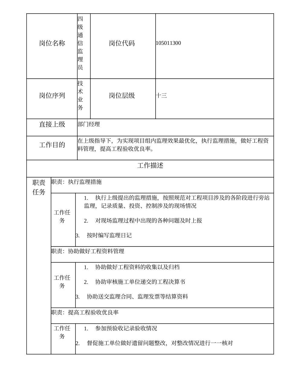 105011300 四级通信监理员.doc_第1页