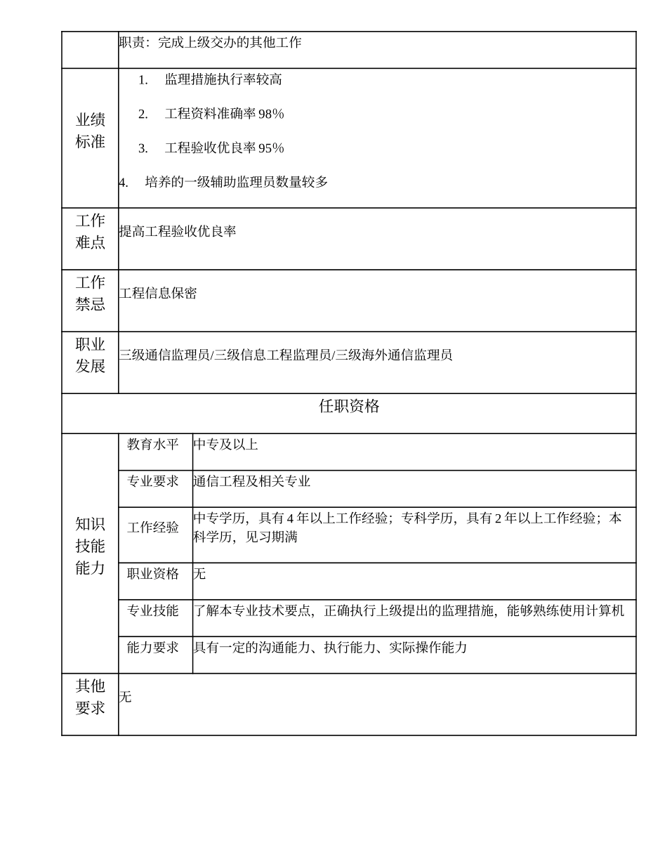 105011300 四级通信监理员.doc_第2页