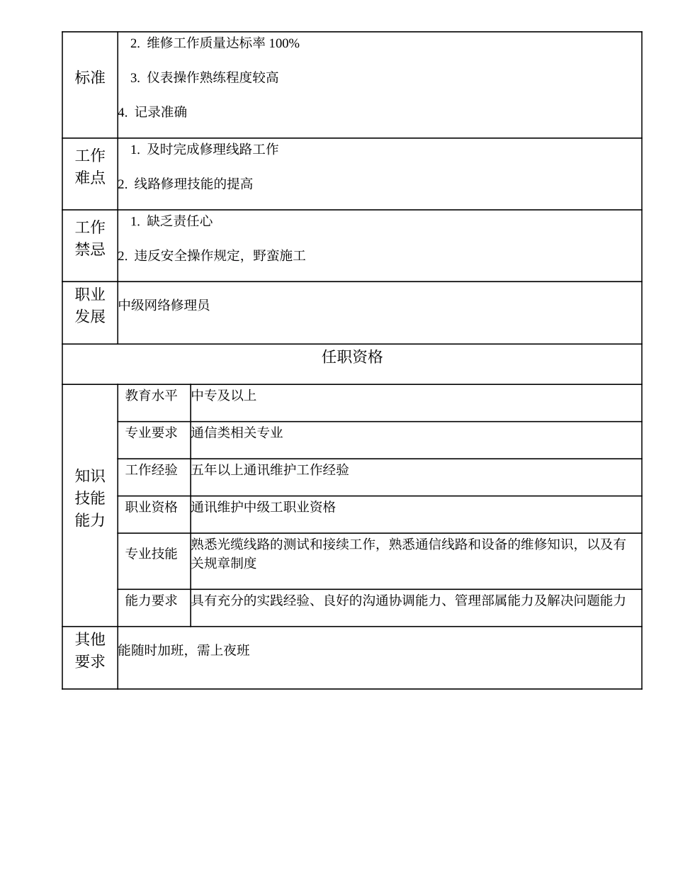 104021121 一级网络修理员.doc_第2页