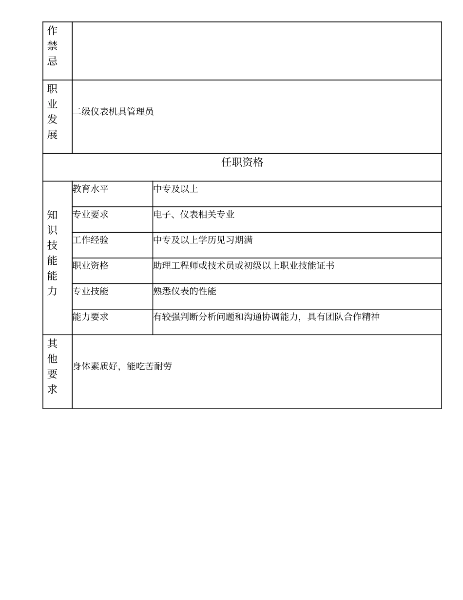 104011316 三级仪表机具管理员.doc_第2页