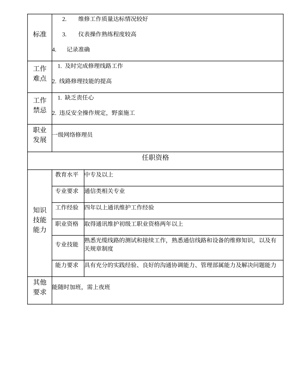 104021218 二级网络修理员.doc_第2页