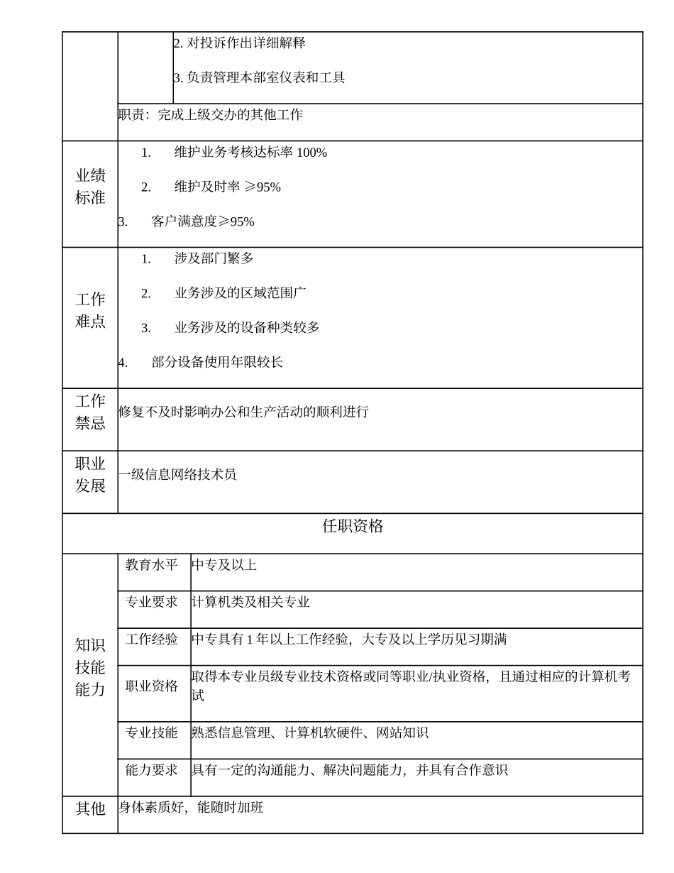 104011222 二级信息网络技术员.doc_第2页