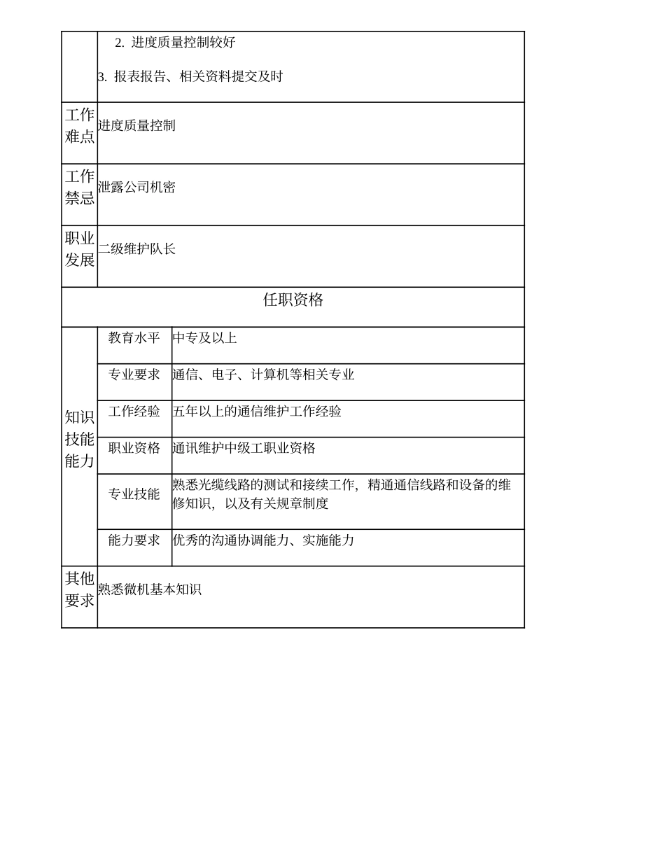 104021122 三级维护队长.doc_第2页