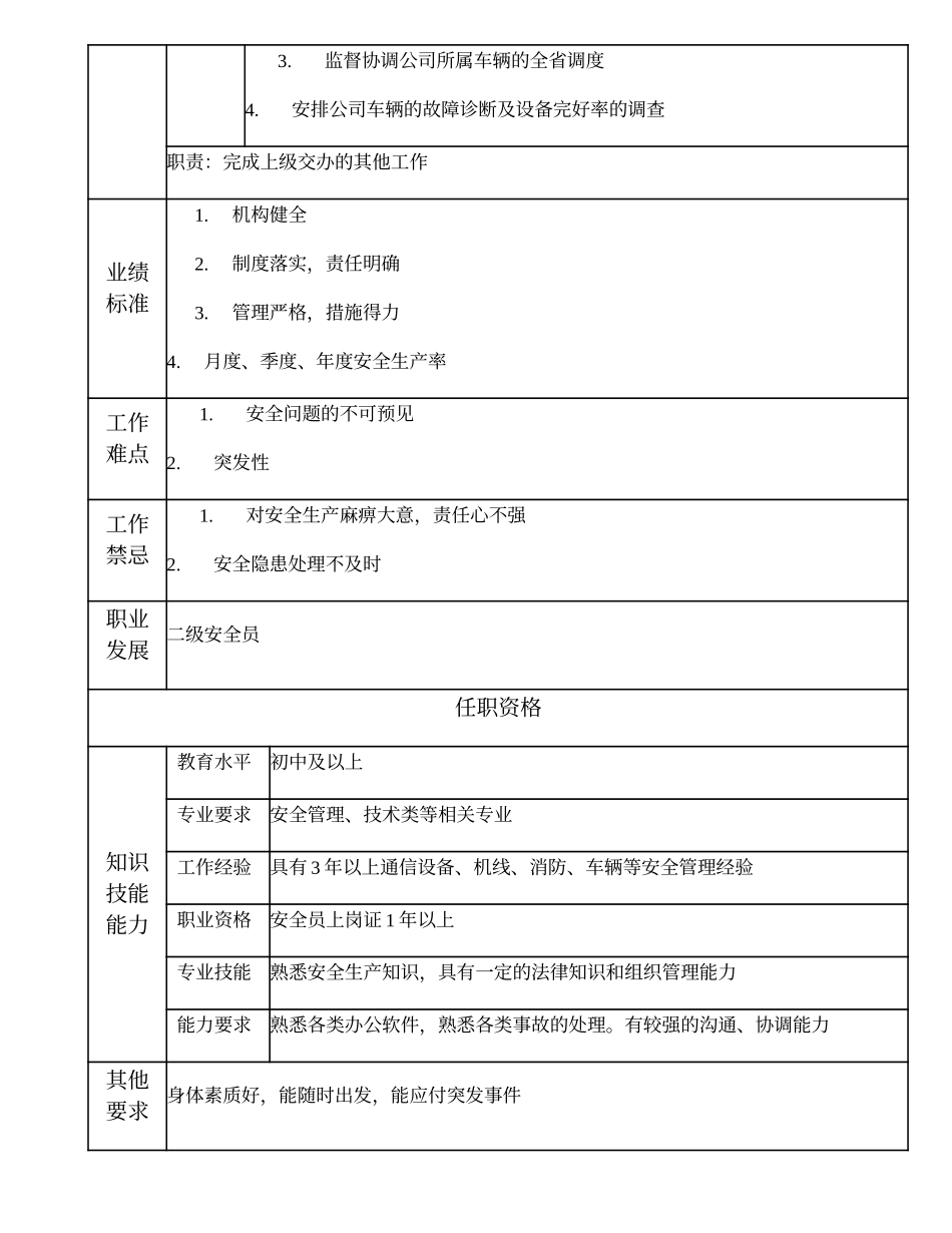 104021301 三级安全员.doc_第2页
