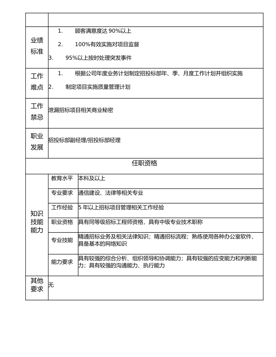 106010604 高级招投标业务经理.doc_第2页
