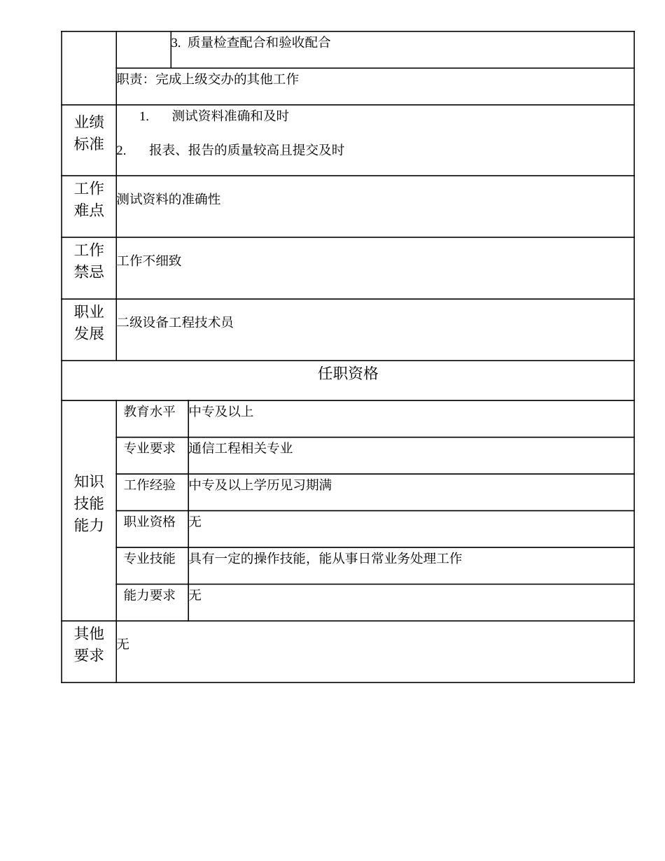 104011320 三级设备工程技术员.doc_第2页