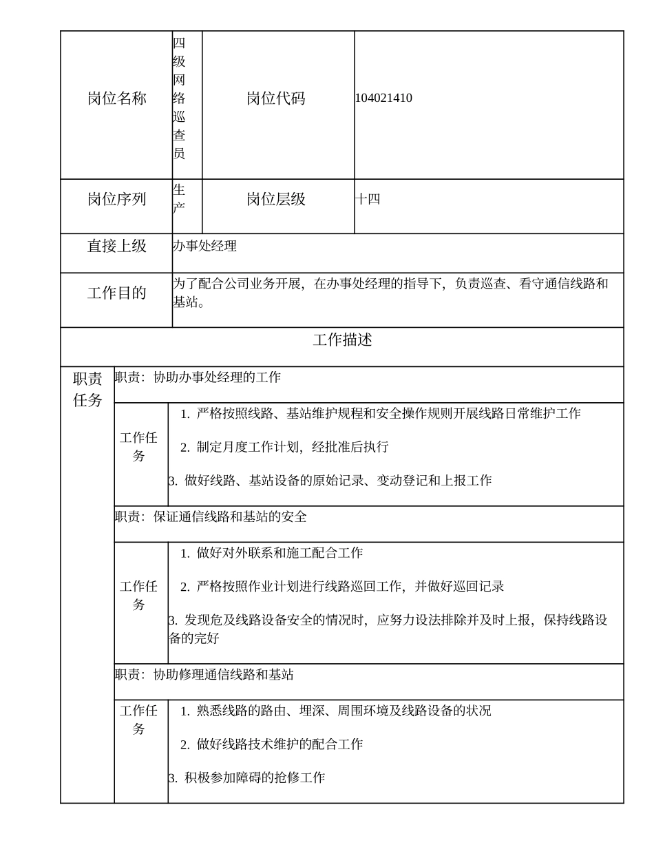 104021410 四级网络巡查员.doc_第1页