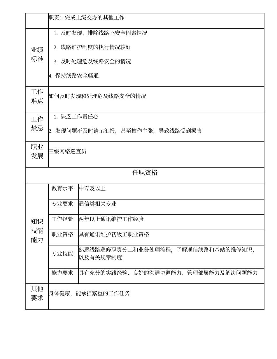 104021410 四级网络巡查员.doc_第2页