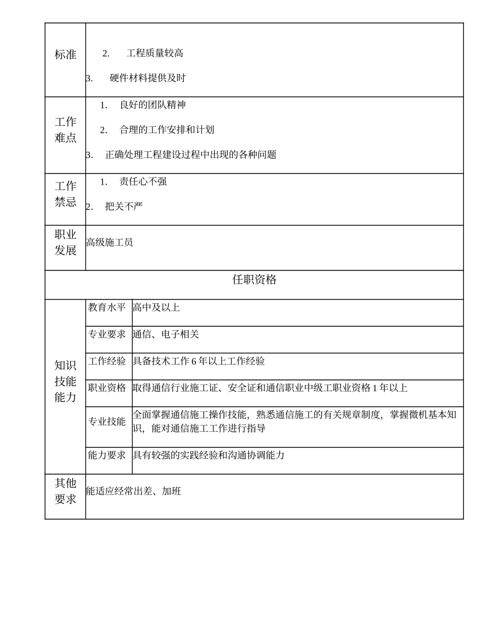 104021014 中级施工员.doc_第2页