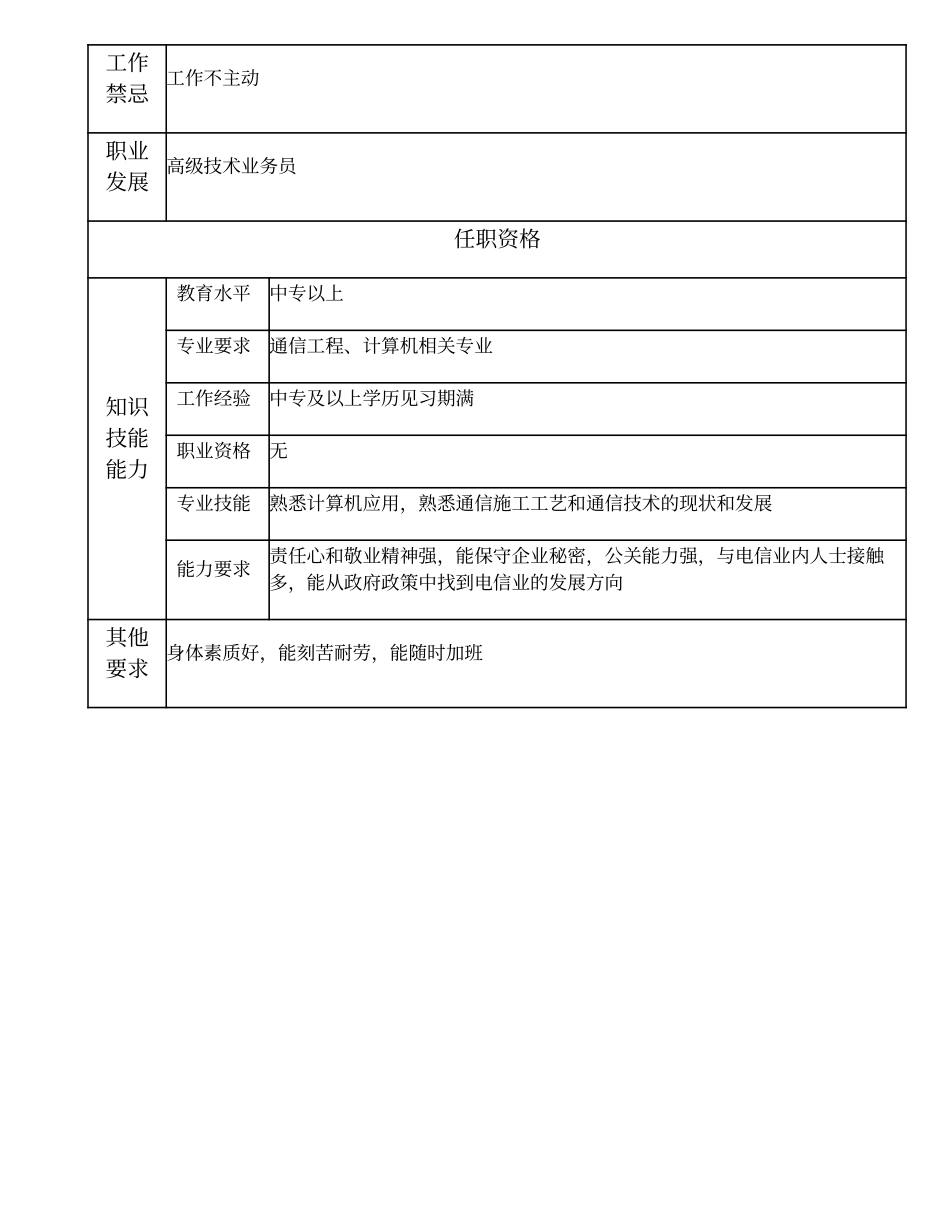 104011318 三级网络工程技术员.doc_第2页