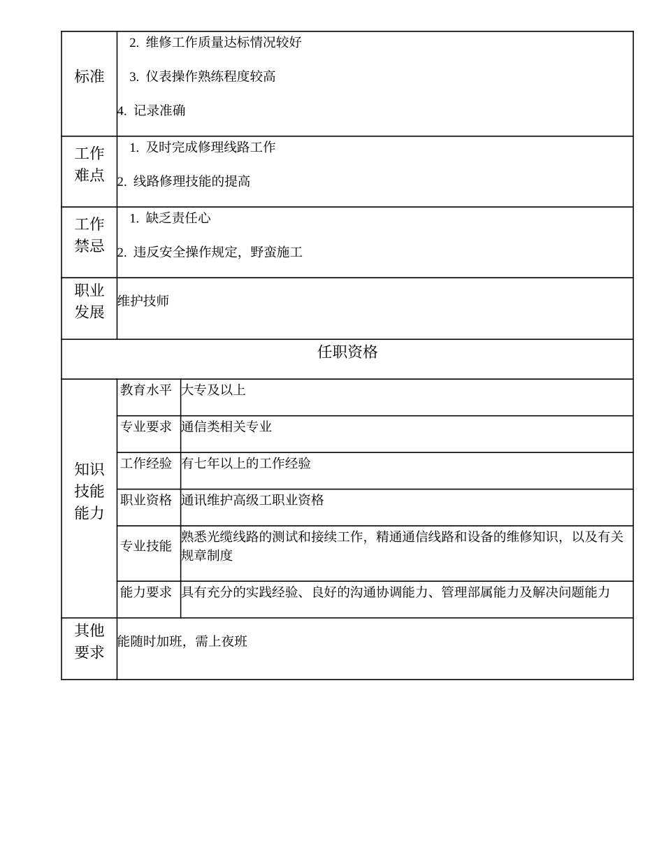 104020911 高级网络修理员.doc_第2页