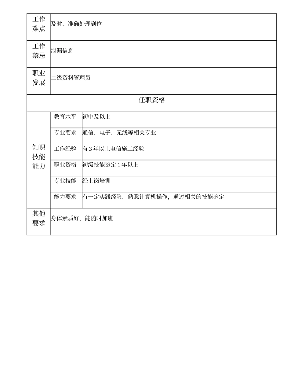 104021303 三级资料管理员.doc_第2页