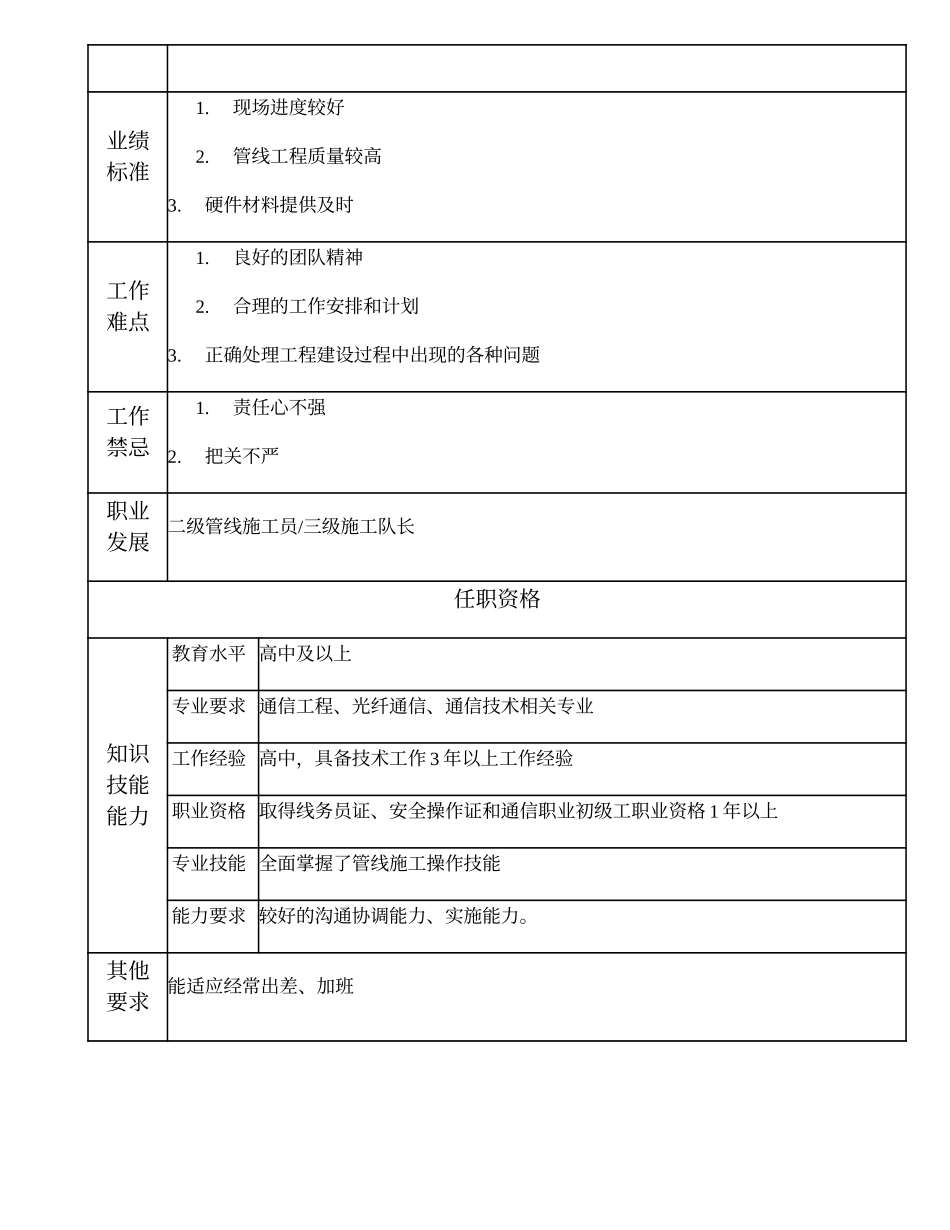 104021321 三级管线施工员.doc_第2页