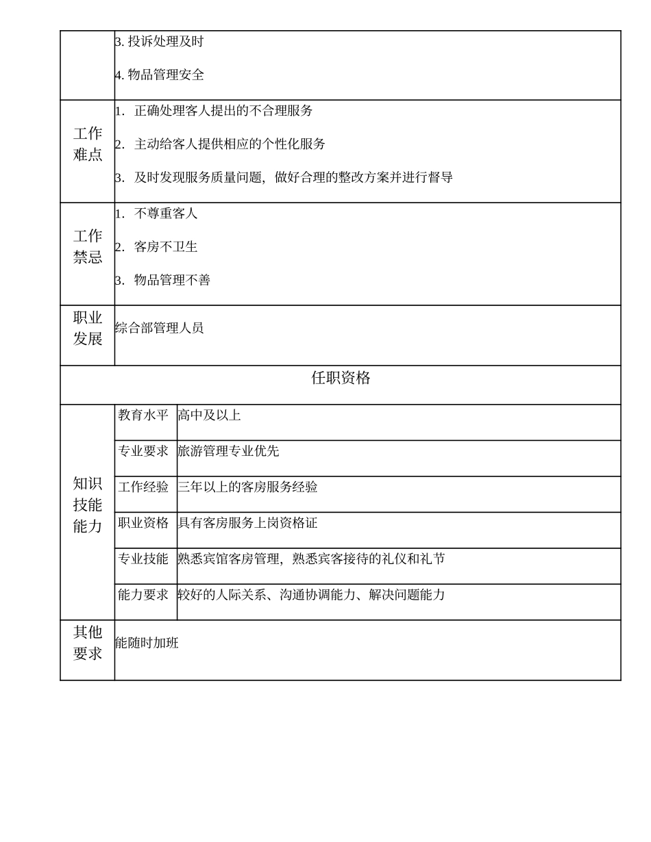 104021329 一级宾馆管理员.doc_第2页