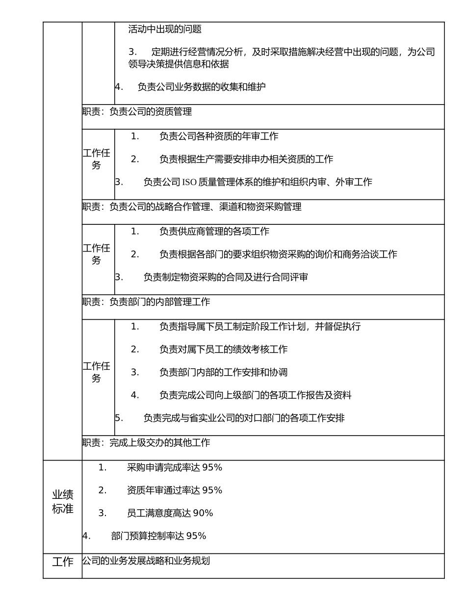107000501 经营发展部经理.doc_第2页
