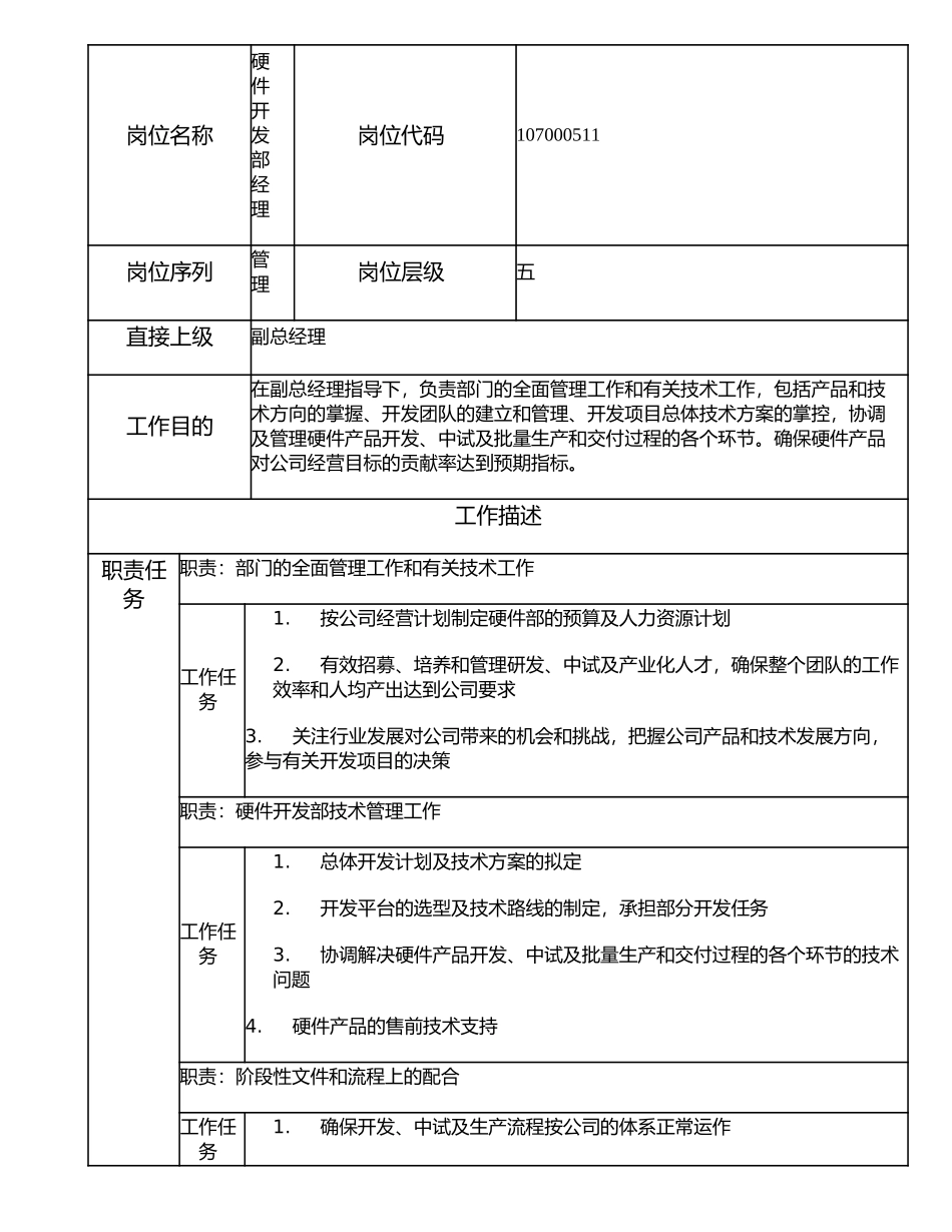 107000511 硬件开发部经理.doc_第1页