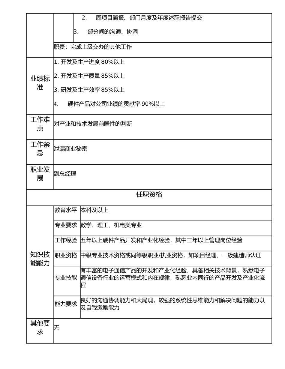 107000511 硬件开发部经理.doc_第2页