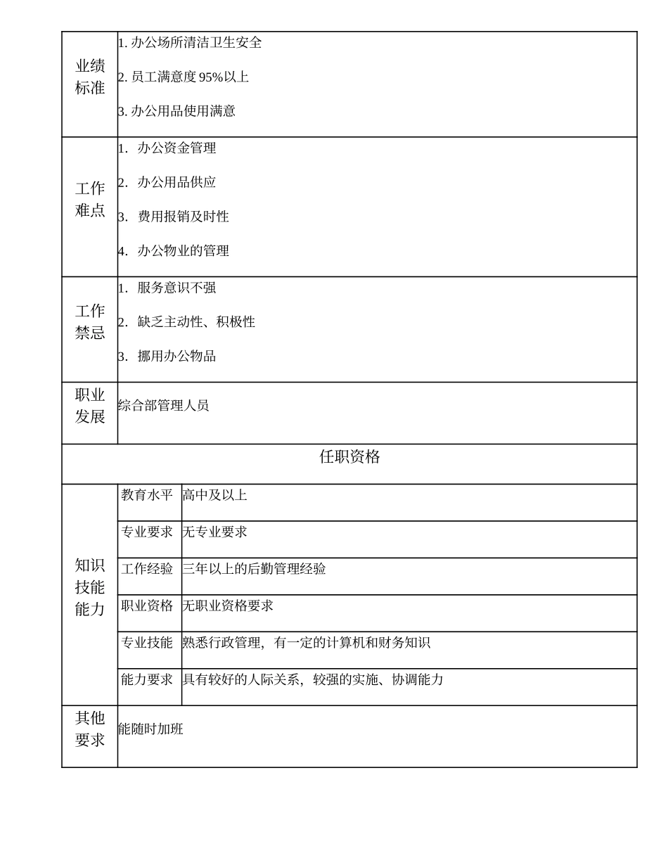 104021333 一级后勤管理员.doc_第2页