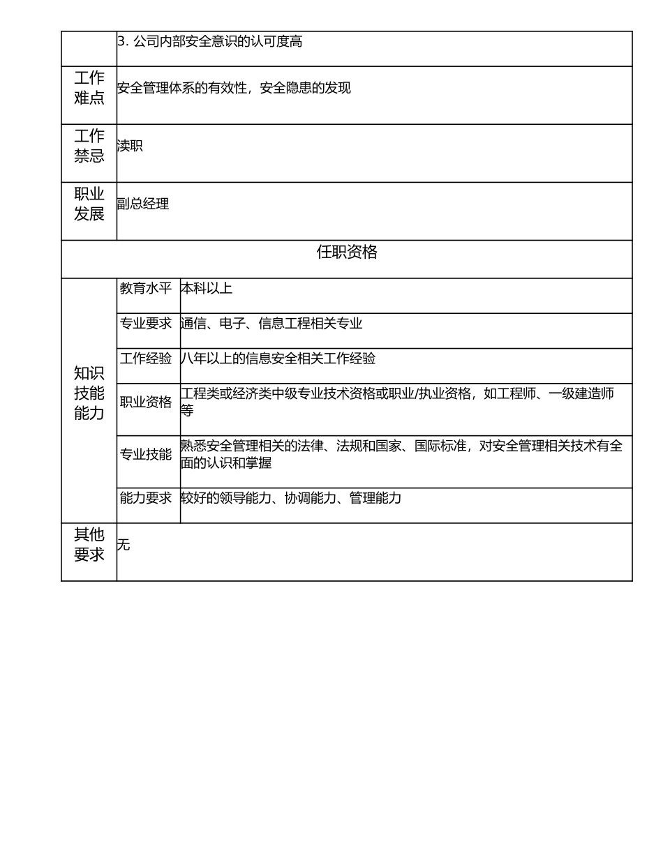 107000531 安全管理小组主任.doc_第2页