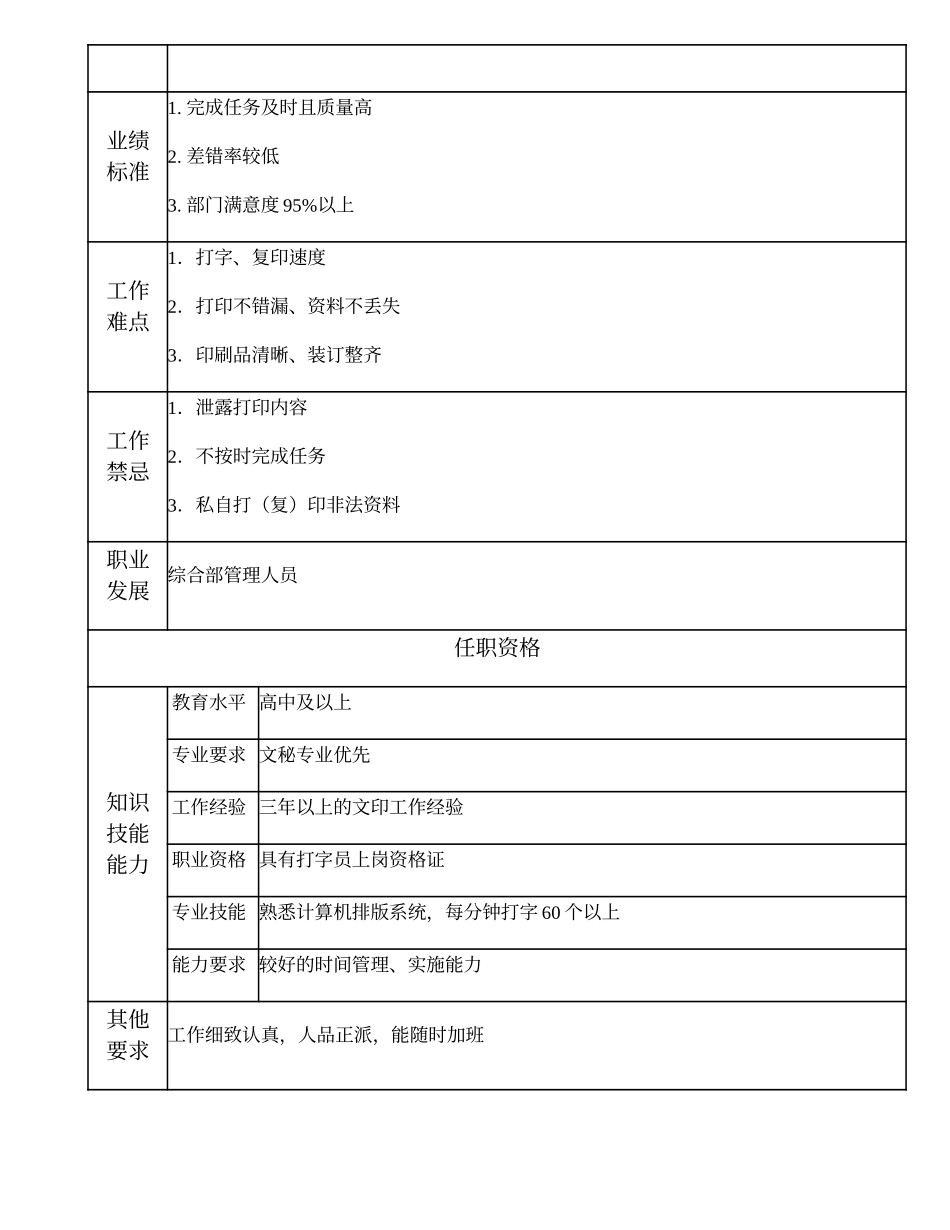 104021334 一级文印打字员.doc_第2页