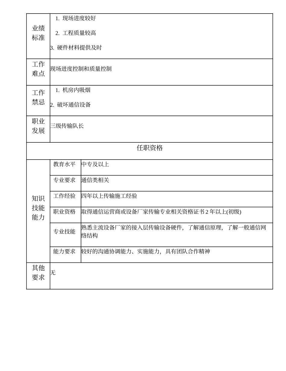 104021213 四级传输队长.doc_第2页