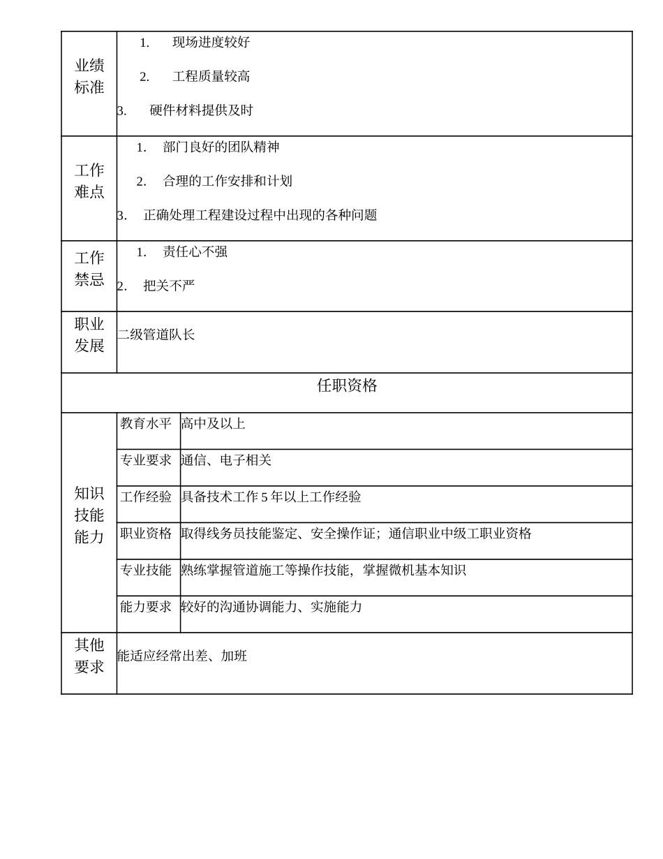 104021128 三级管道队长.doc_第2页