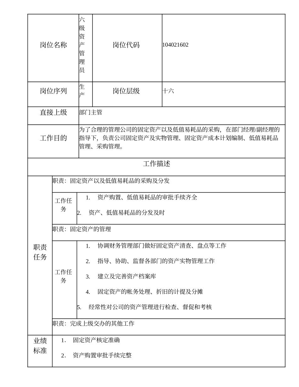 104021602 六级资产管理员.doc_第1页