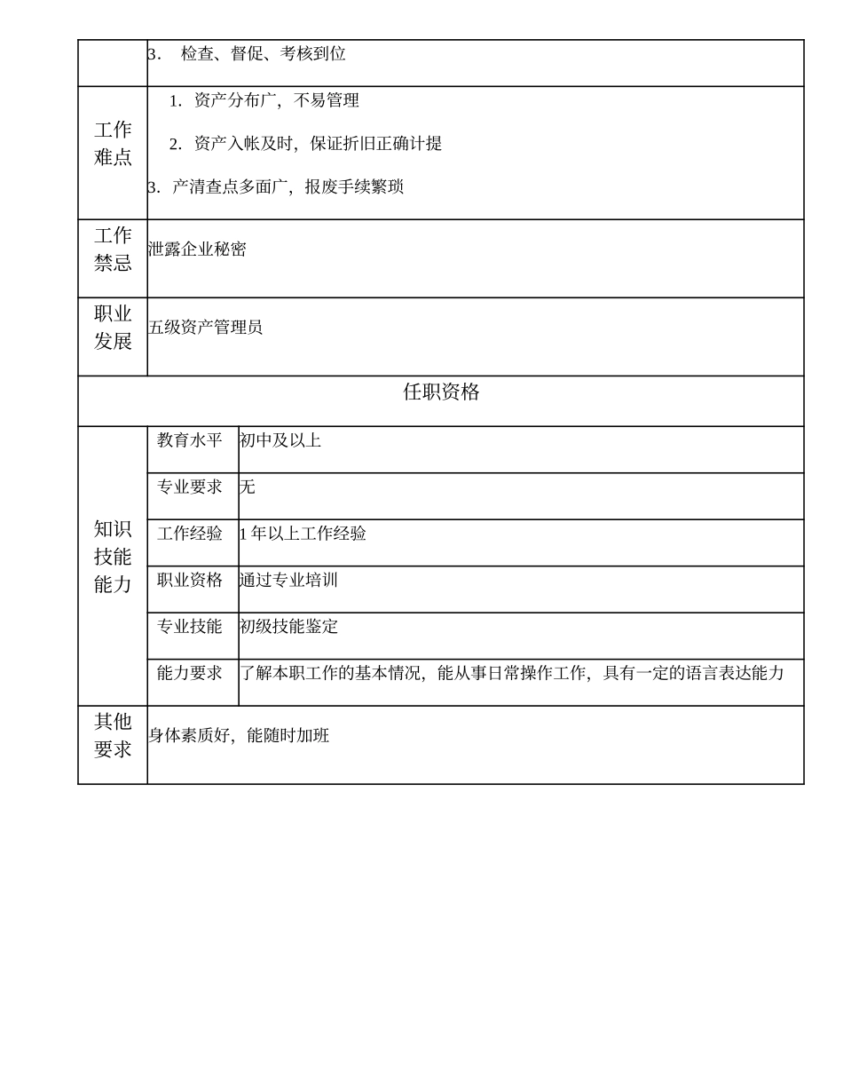 104021602 六级资产管理员.doc_第2页