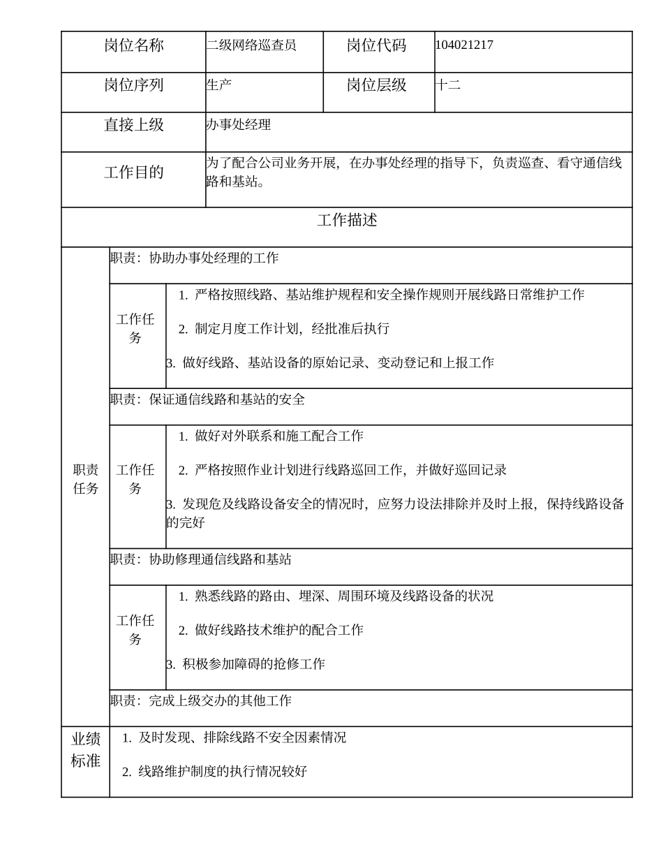 104021217 二级网络巡查员.doc_第1页