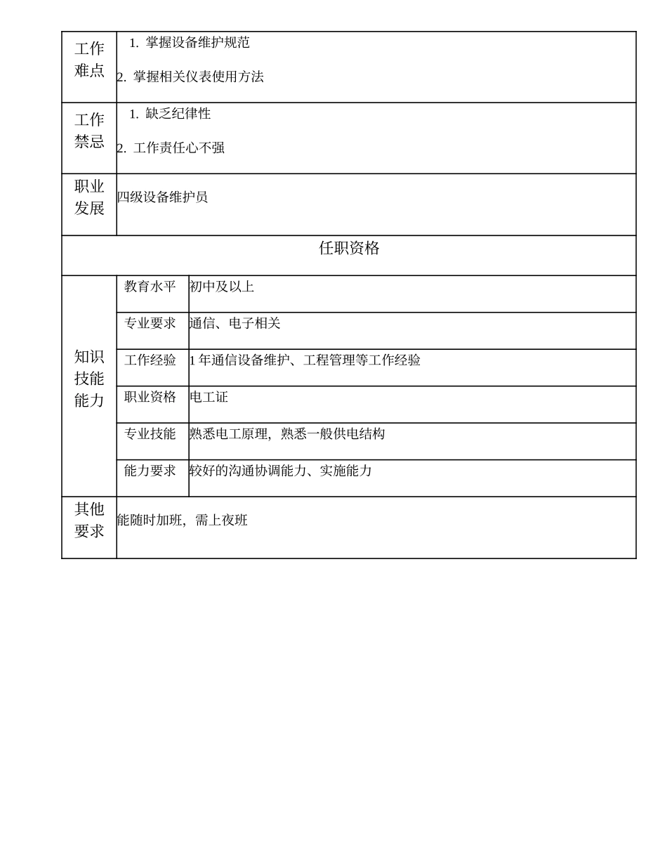 104021509 五级设备维护员.doc_第2页