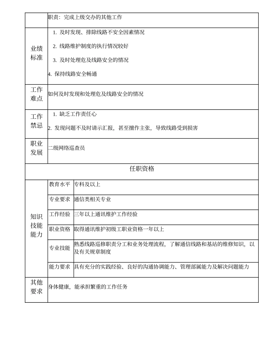 104021316 三级网络巡查员.doc_第2页