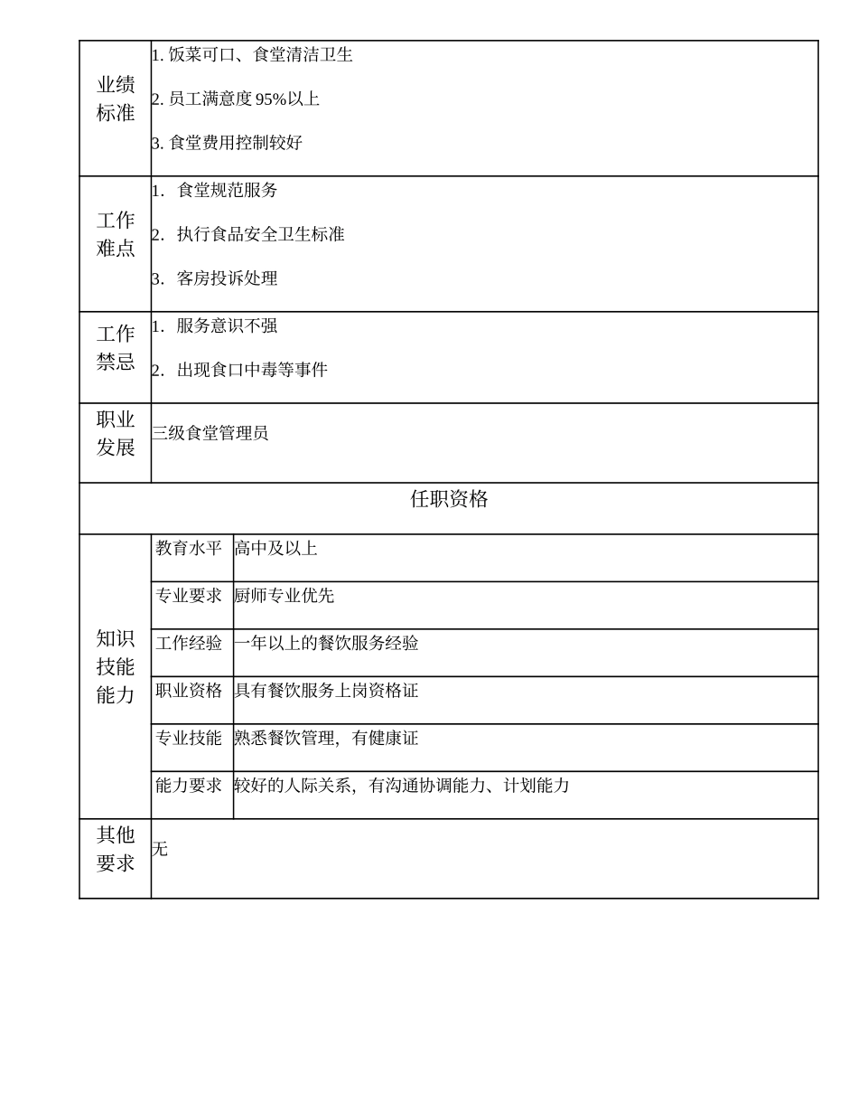 104021622 四级食堂管理员.doc_第2页